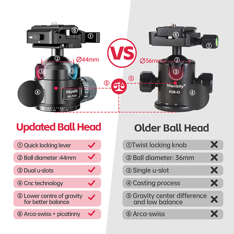Trípodes de Caza Manbily de Fi - Outdoor Hunting Video Camera reseña y precio